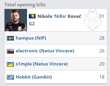 【前瞻】2025LPL春季赛 V5 vs ES，双方都想借此抢分