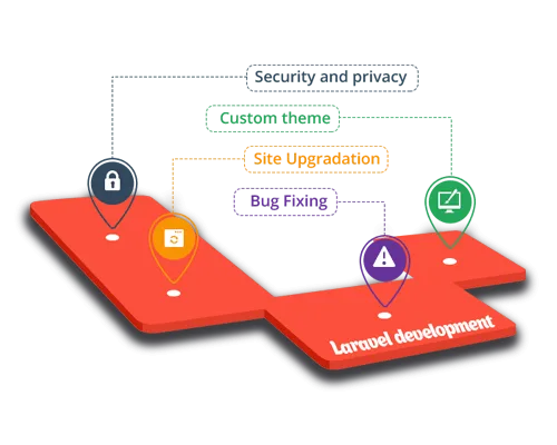 Laravel  开发 - 28圈2
